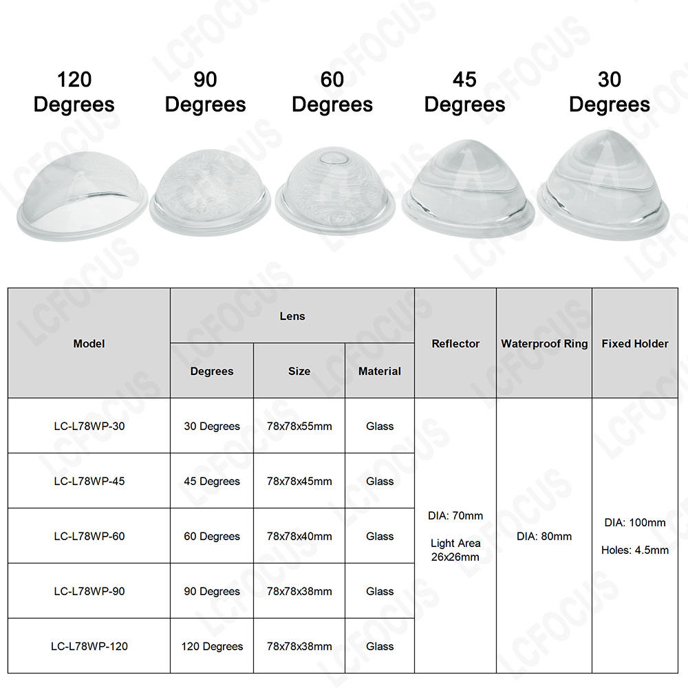 30 45 60 90 120 Degrees LED Le - Darkroom Enlarger Lens avaliação e preço