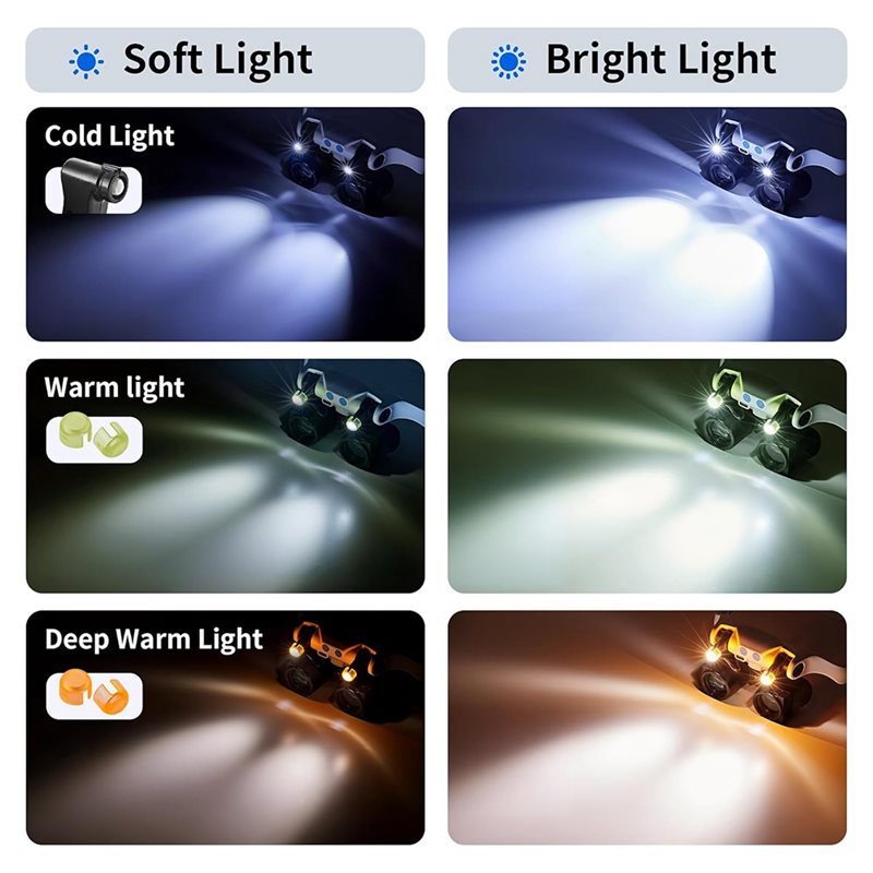 ABUP-LED Light Magnifying Glas - Darkroom Enlarger Lens avaliação e preço